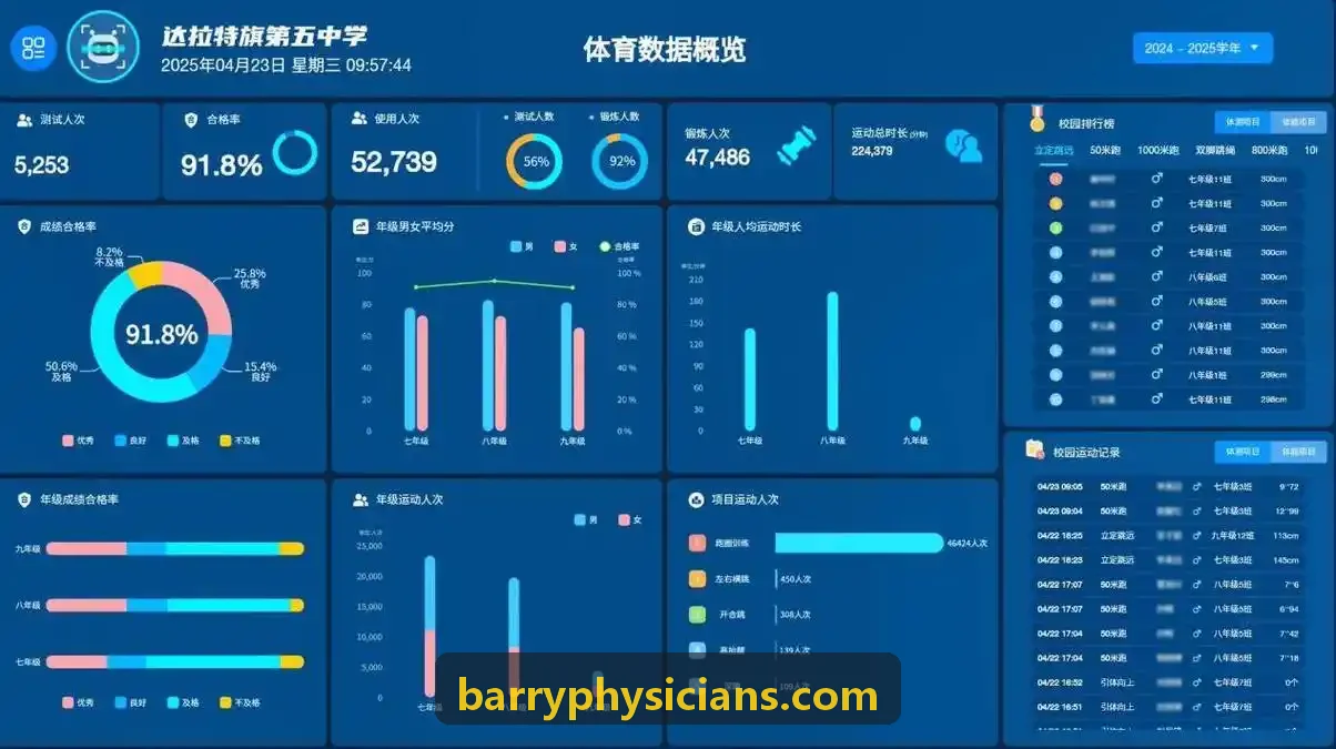 体育俱乐部会员续费与流失预警机制